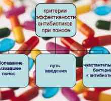Антибиотици за дијареа кај деца