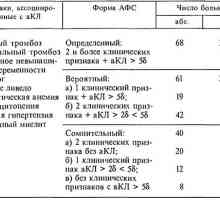 Критериуми за класификација на антифосфолипиден синдром
