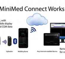 Minimed® поврзете вашиот инсулин пумпа поврзува со паметен телефон