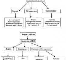 Различни гликокортикоиди остеопороза терапија