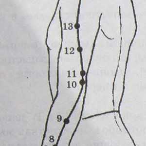 Локација и анатомија на точки на телото за аромотерапија. Меридијан три горилници