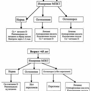 Различни гликокортикоиди остеопороза терапија